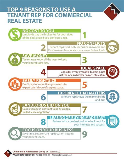 commercial real estate tenant representation.